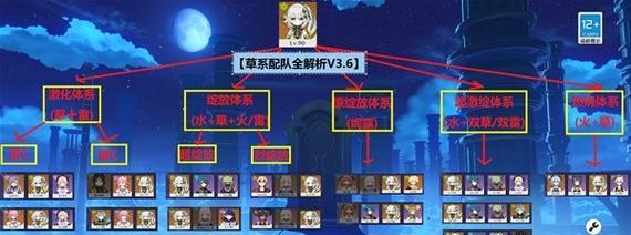 原神纳西妲攻略(揭秘纳西妲的技能组合和克敌方法,助你在原神中更上一层楼!)