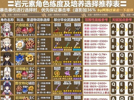原神手游新人攻略（一步步带你揭开原神世界的神秘面纱！）