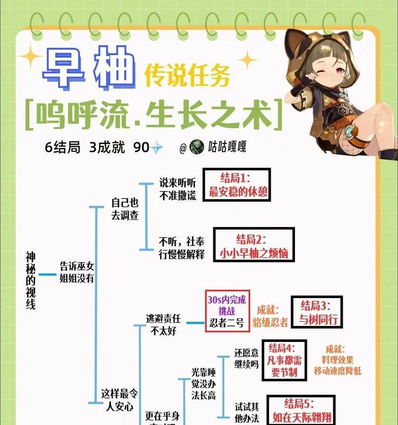原神全部成就收集攻略（成就收集指南，让你全面了解原神世界的奥秘！）