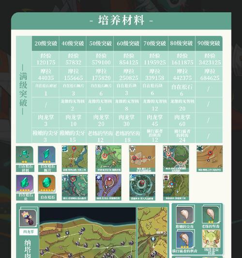 原神天赋副本攻略（最全攻略分享，助你轻松刷天赋副本）