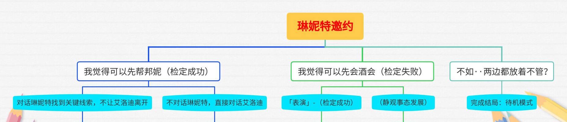 原神1.4邀约攻略（探寻尘封的爱情故事，参与邀约活动，结识新伙伴）