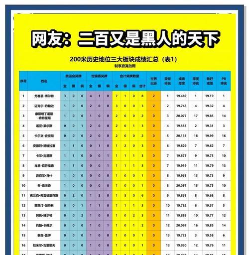 《突破极限，赛跑攻略揭秘》（让你在200米赛跑中如虎添翼的关键技巧）