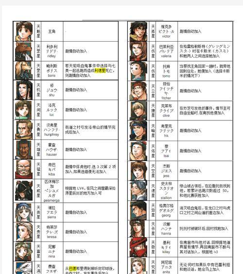 水浒传天导攻略（探索天导演绎水浒传，开启一段惊心动魄的江湖征程）