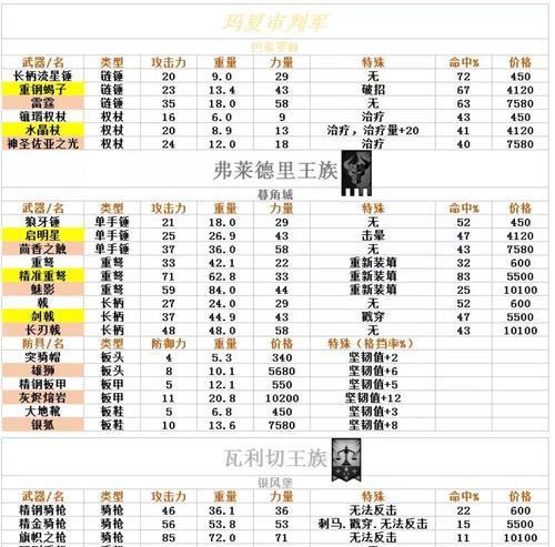 《蜀门六十声望等级装备解析》（探索蜀门世界中装备的威力与魅力，打造最强角色）