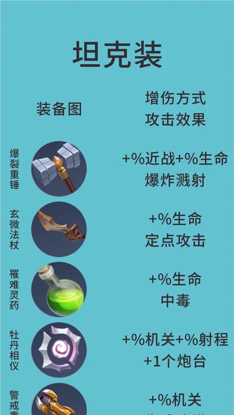 王者荣耀韧性装备铭文大揭秘（提升生存能力，玩转荣耀战场）