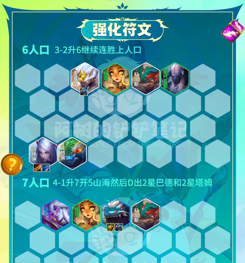 云顶攻略（打造最强英雄，合成装备不可或缺的关键步骤）