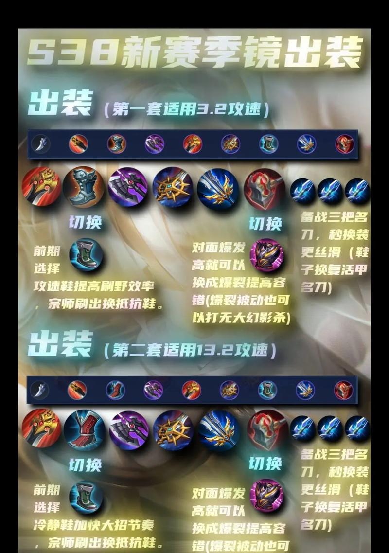 女神专属出装铭文攻略（打造最强女神，让你无敌对战场！）