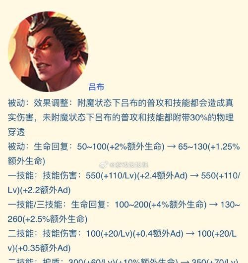 吕布出装攻略（吕布出装及打法详解，助你成为无敌战神）