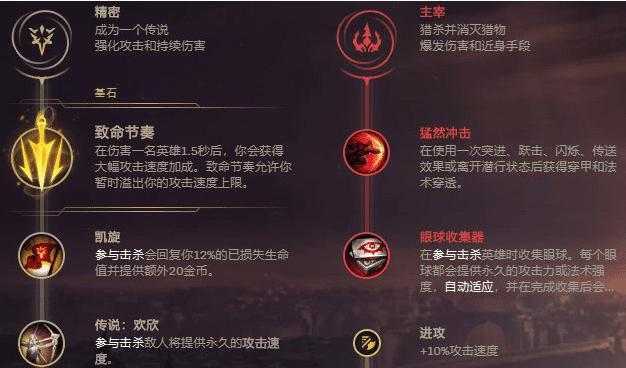 《天才铭文出装攻略》（探索英雄联盟游戏中的铭文配置和装备选择，提升游戏实力！）