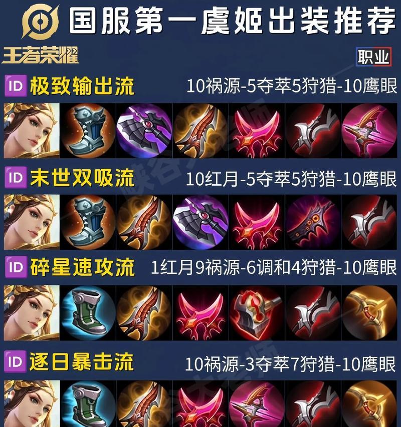 蔡文姬最强出装新手攻略（超级走位加超强控制，让你成为无解的辅助王者）