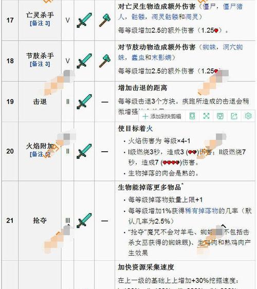 探究七骑士装备属性对战斗力的影响（解密七骑士装备属性的奥秘）